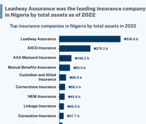 Nigeria Motor Insurance Policies: Why They Matter